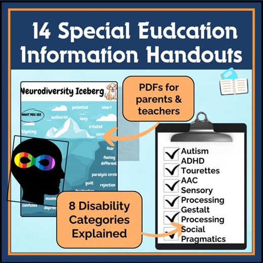 Neurodiversity Social Skills Activities Autism AAC ADHD Worksheets Printables