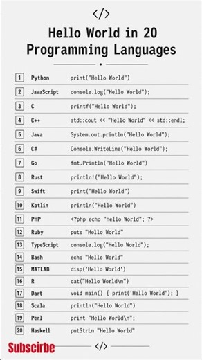 20 Programming Languages, One Line: Hello World