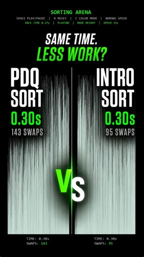 I Compared PDQSort And IntroSort Side By Side - Can You Guess The Winner? #shorts #coding