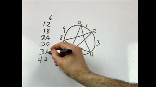 Elementary Math Educators - Here s a Better Way to Teach Multiplication | Adam Cole
