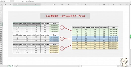 Python数据分析之一分钟完成Excel数据由多个sheet合并为一个sheet（使用pandas超简单）