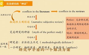 资料篇：元分析（一）