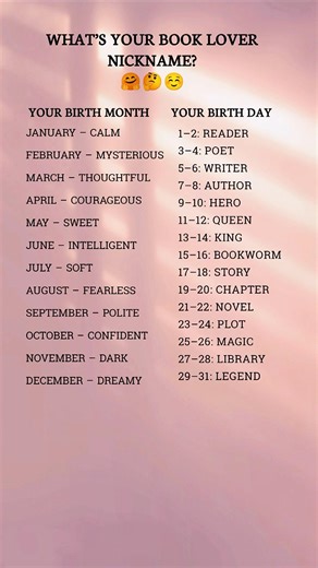 😱 What’s Your Bookish Name Based On Your Birth Date? 📚