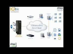 10ZIG - 5848c Zero Client Configuring Citrix VDI in a box - www.thintech.mx