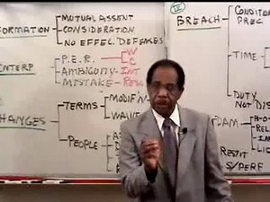 Course: CONTRACTS 2 Hour 3 - Parts a and b