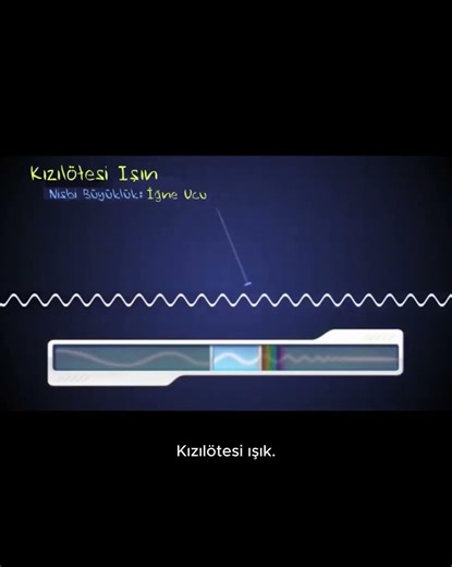 Infrared Waves #khanacademy #khanacademyturkçe