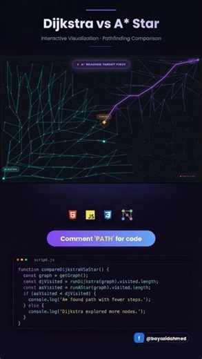 ⚡ Dijkstra vs A* — the ultimate pathfinding race!