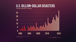 2023: 5th Hottest U.S. Year with Record Billion-Dollar Disasters