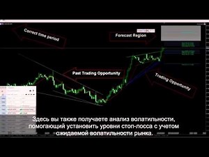 Autochartist MT5 plugin