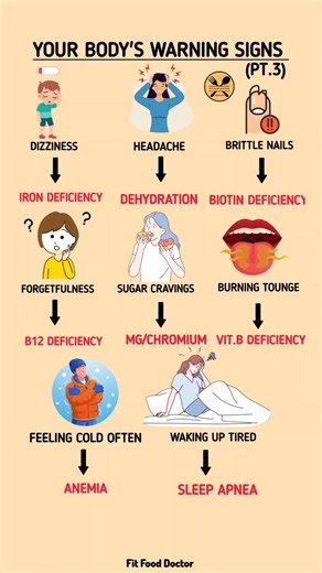 Your Body’s Warning Signs You Shouldn’t Ignore | Hidden Nutrient Deficiencies & Health Signals