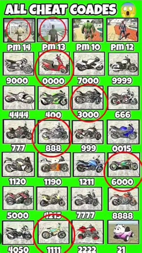Real code 💥 Indian bike driving 3d all new cheat code update + plugin cheat code