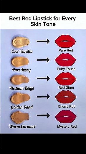 Best Red Lipstick for Every Skin Tone |Find Your Perfect Shade #RedLipstick #MakeupTips #BeautyHacks