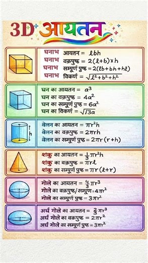 3D Mensuration Farmulas With Diagrams #3dformula