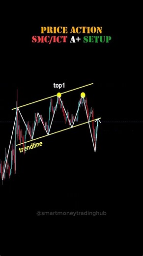 Expert Trader Reveals SMC/ICT Price Action Secrets