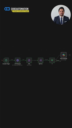 I Automated My Entire Data Workflow Using n8n (No More Manual Work)