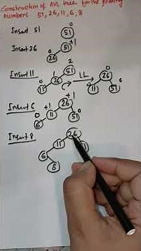 AVL Tree Construction Step by Step | Data Structure AVL Tree Example with Rotations #shorts