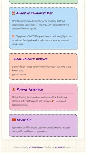 Host Immune Response to Viral Infections