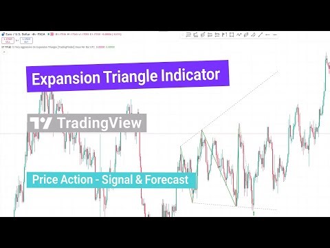 ♦️Expansion Triangle Indicator in TradingView – [TradingFinder]