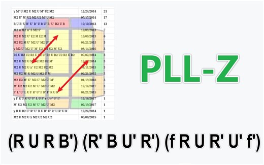 【PLL】Zperm，这个公式没一个人用吗？