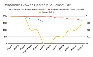What is a Calorie Deficit and How Does It Work? | 9 To 5 Nutrition