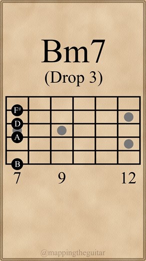 Mapping the Guitar | B Minor 7th Chords | Bm7 | Drop 3 Voicings | 6th String #guitarchords #guitarlessons #guitar #jazzguitar #guitarist #electricguitar #chords | Instagram