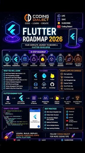 📱 Flutter Roadmap 2026 | Complete Beginner to Pro Guide 🚀 #codingdialect #tech