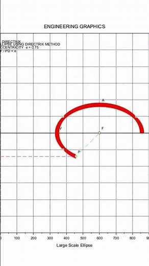 How to draw an Ellipse Using Directrix Method | Scilab Animation