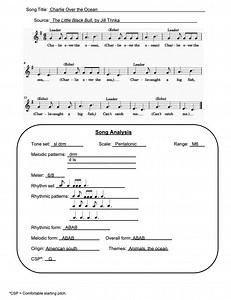 Charlie Over the Ocean