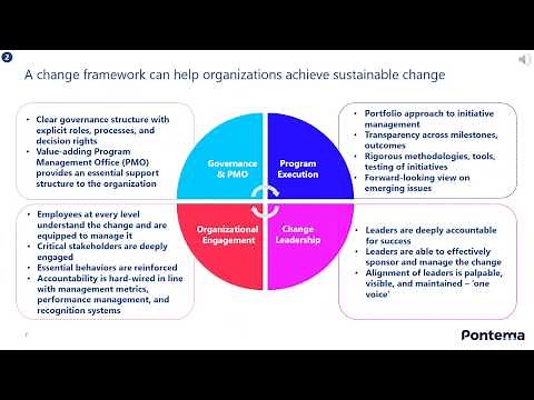 Introduction to Change Management