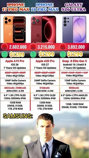 iPhone 18 Pro Max vs Samsung S26 Ultra vs iPhone 17 Pro Max 😱😱#iphone18 #iphone18promax