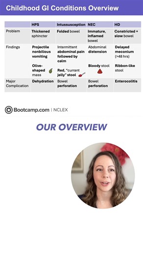 Comment "Crash Course" to get our high-yield full crash course video about Obstructive & Inflammatory GI Conditions of Childhood. #NCLEX #nursingstudent #nursingschool | NCLEX Bootcamp