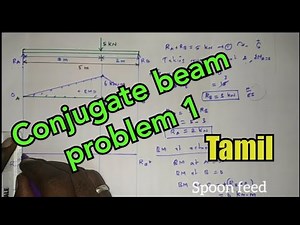Conjugate beam Problem # 1| Strength of Materials |Tamil | P.kalaiyarasan