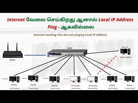 Problem Solved: Unable to ping Computer in the same network | Ping Error Request Timed Out?