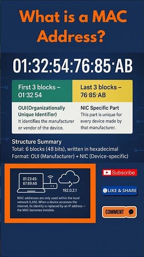 What is a MAC Address? #techshorts