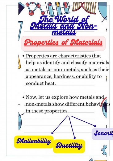 "property of material|Malleability|Class-7 Chapter-4 {The world metals and non metals}