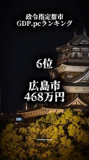 政令指定都市GDP.pcランキング#都市比較 #強さ比べ #地理系 #ばずれ #地理系を救おう