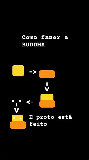 tutorial de como fazer a BUDDHA