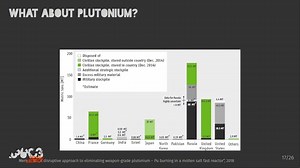 Megatons to Megawatts