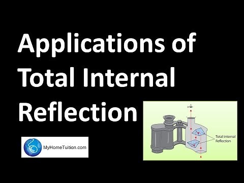Applications of Total Internal Reflection | Light and Optics