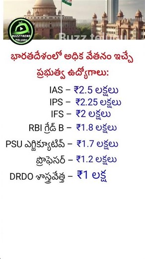 Top 7 Highest Paying Government Jobs in India