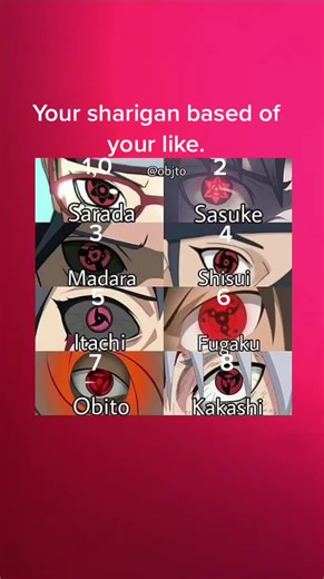 Exploring the Power of Sharingan in Anime