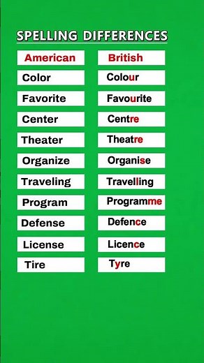 Spelling Differences | British vs American English | Common Spelling Mistakes