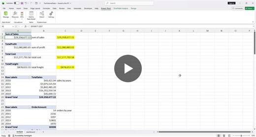 Data Analysis Methodology for Evidence-Backed Insights | Ahmed Nagy posted on the topic | LinkedIn