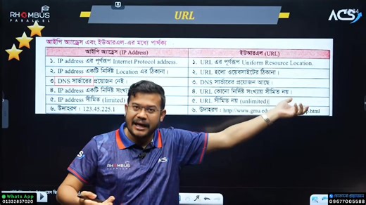 IP Address এবং URL — এইচএসসি পরীক্ষার জন্য অনেক গুরুত্বপূর্ণ দুইটা টপিক। এদের পার্থক্য এক্সামগুলোতে সচরাচর এসে থাকে। দেখে নাও গুরুত্বপূর্ণ এই দুইটা টপিকের পার্থক্য ভিডিওটি থেকেই 😇 আমাদের ACS ICT Batch Decoder 2027 কোর্সটিতে ইতোমধ্যে ৩য় & ৪র্থ অধ্যায়ের লাইভ ক্লাস কমপ্লিট হইছে। বর্তমানে ১ম অধ্যায়ের লাইভ ক্লাস চলছে 😊 আইসিটিতে শতভাগ প্রস্তুতি নিশ্চিত করতে আজই যুক্ত হয়ে যাও আমাদের এই কোর্সটিতে ❤️ | Rhombus Parallel Science Hub