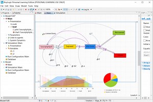传染病的动力学SEIR模型