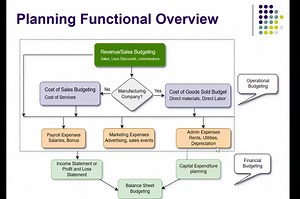 Hyperion Planning functional Overview