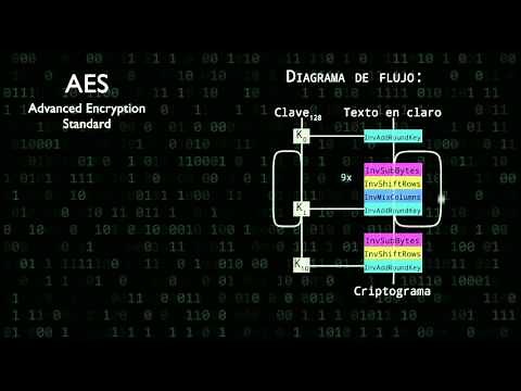 Píldora formativa 30: ¿Cómo se cifra con el algoritmo AES?