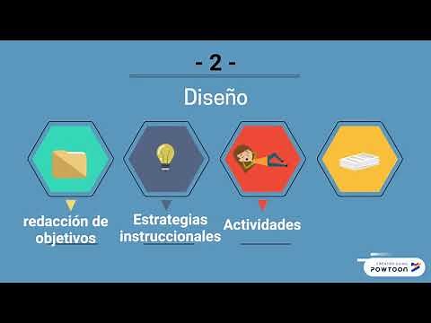 Modelo ADDIE de diseño instruccional