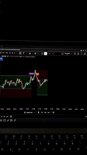 New Trading Ai Indicator!🤫