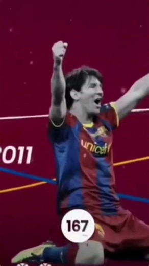 MESSI 2004 TO 2021!